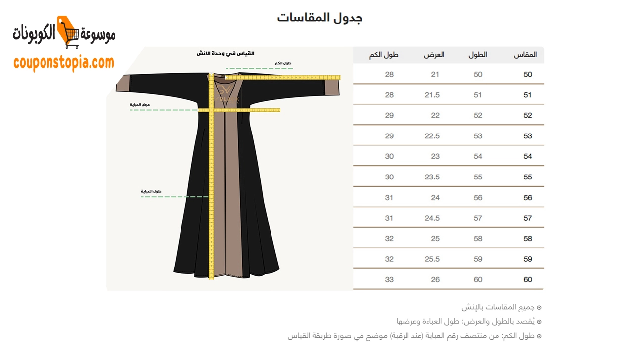 موديلات عبايات سوداء للتفصيل: القصة والمقاسات والبروفة 3 المقاسات المطلوبة لتفصيل تصاميم عبايات سوداء